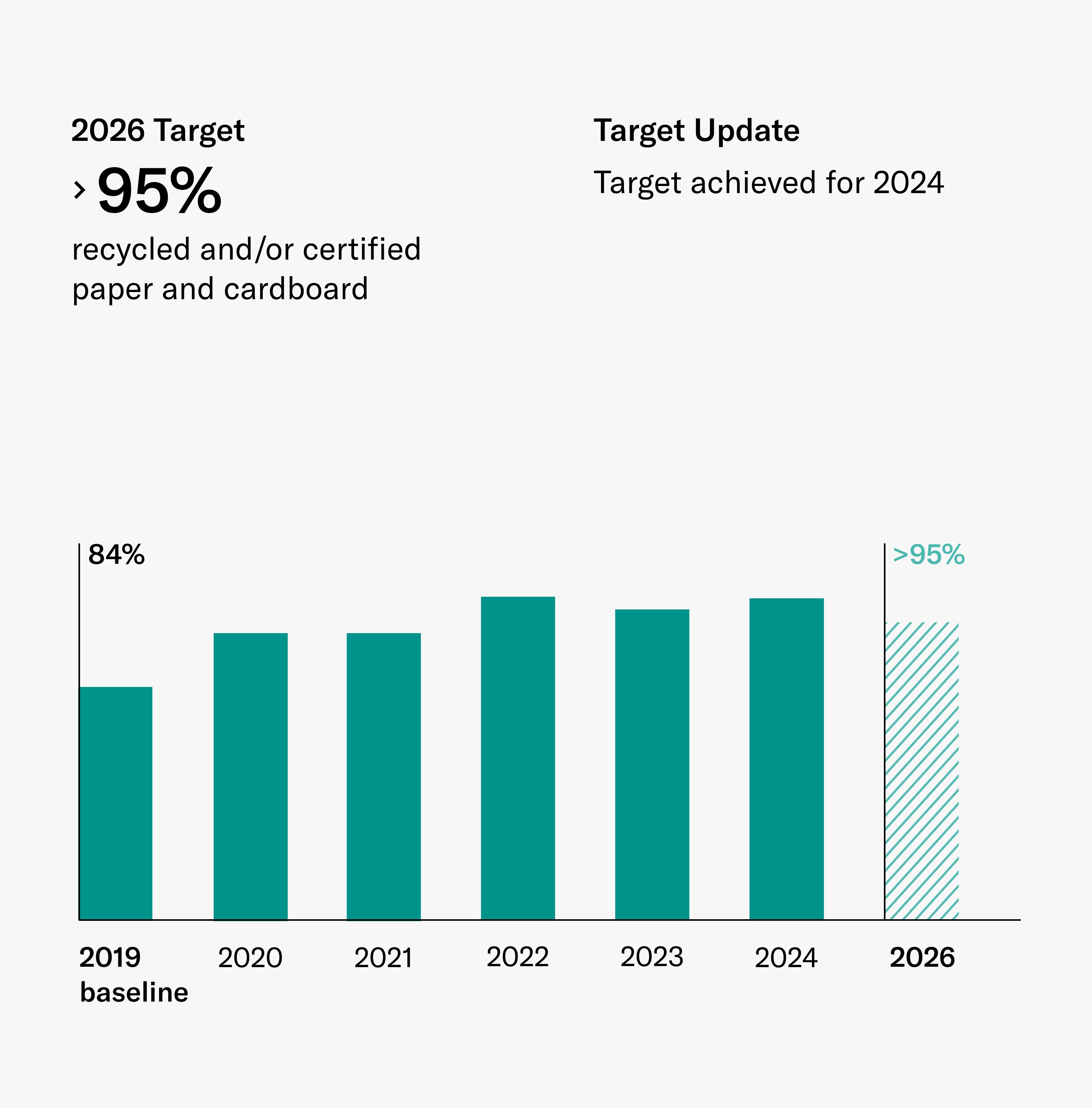 placeholder placeholder